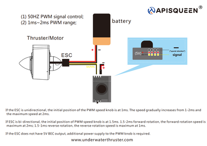 APISQUEEN PWM 1-2ms Speed Control Knob pluse Width Adjuster for Brushless Motor/Propeller