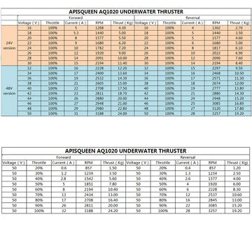 لا توجد أجهزة دفع تحت الماء في APisqueen 24/48V AQ1020، وتنطبق على السفن/التجديف/حركة المجاذيف/الروبوت